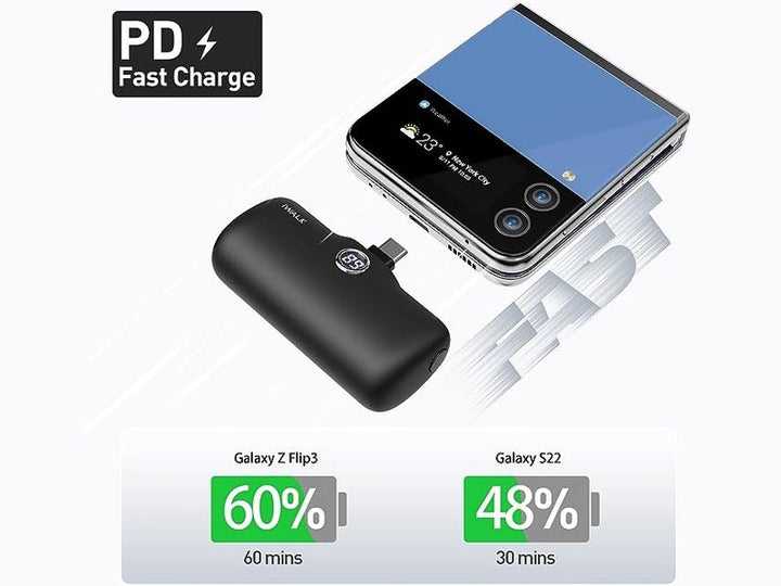 iWALK Mini Batterie Externe 4800mAh USB-C – Charge Rapide pour Samsung