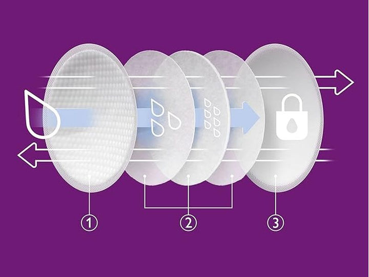 PHILIPS AVENT - Coussinets d'allaitement jetables, absorbantes et anti-fuites.