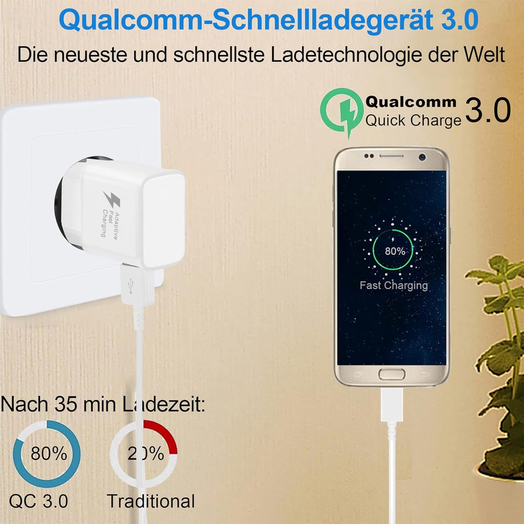 Chargeur USB Rapide AFC + Câble Micro USB 1,5m – Pour Samsung Galaxy