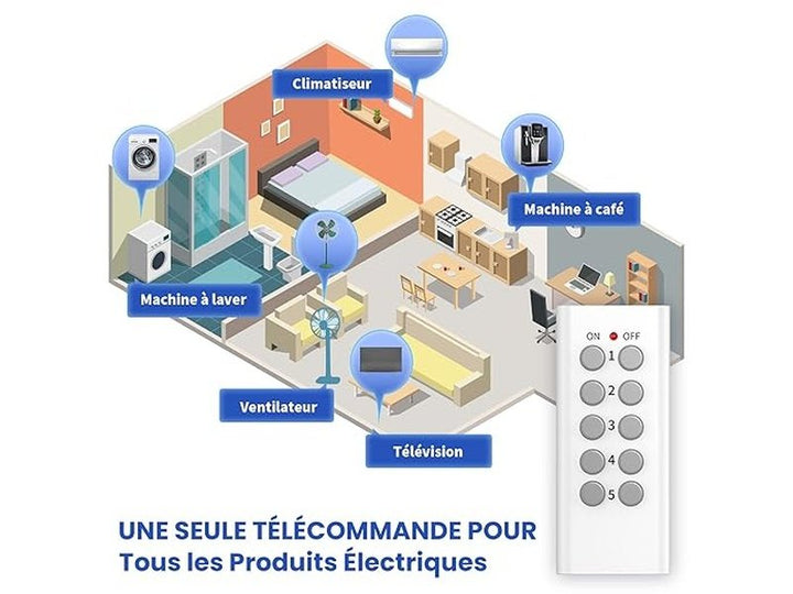 KYG - Prises Télécommandées Programmables - Lot de 5