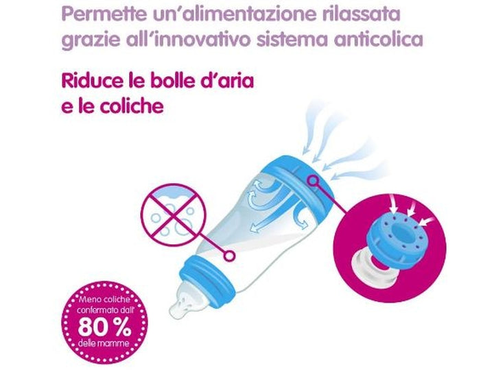 MAM - Biberon Anti-Coliques Easy Start  - Lot de 8 Biberons