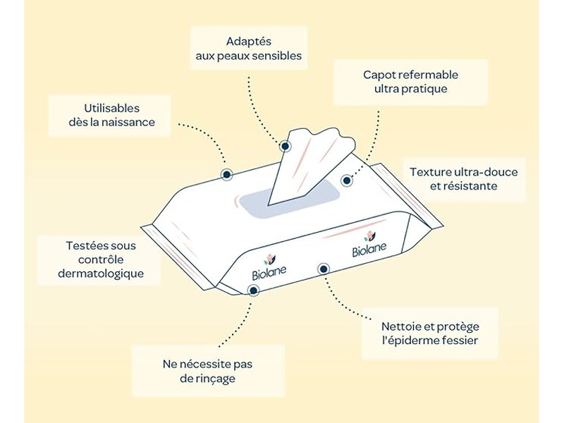 Biolane - Lingettes au Liniment Huile d'Olive - 64 unités