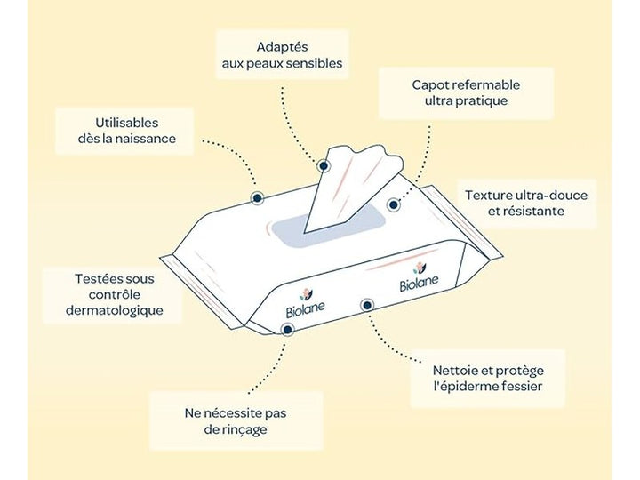 Biolane - Lingettes au Liniment Huile d'Olive - 64 unités