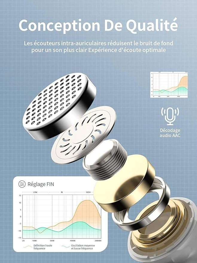 Écouteur filaire USB-C avec microphone et bouton de contrôle