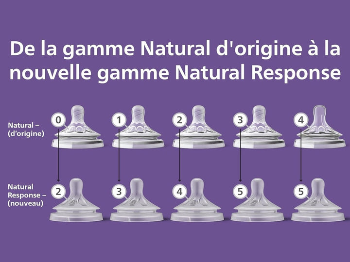 PHILIPS AVENT - Lot de 2 tétines pour biberon à Réponse Naturelle 0% BPA, Débit 6 liquides épaissis pour Bébé de 6 mois+