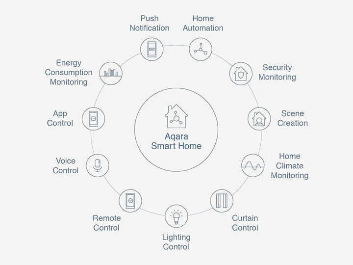 Détecteur Intelligent d'Ouverture pour Portes et Fenêtres Aqara