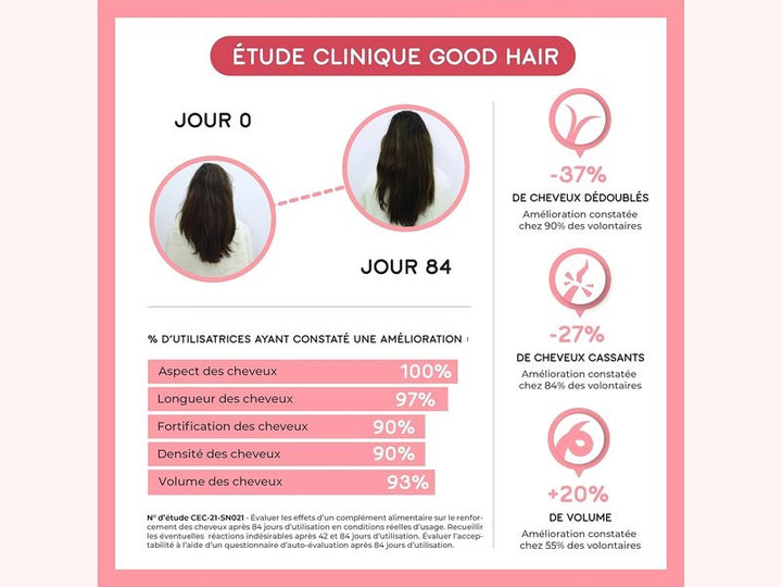 Lashilé Beauty - Compléments Alimentaires - Good Hair Vitamines Boost, 60 pcs