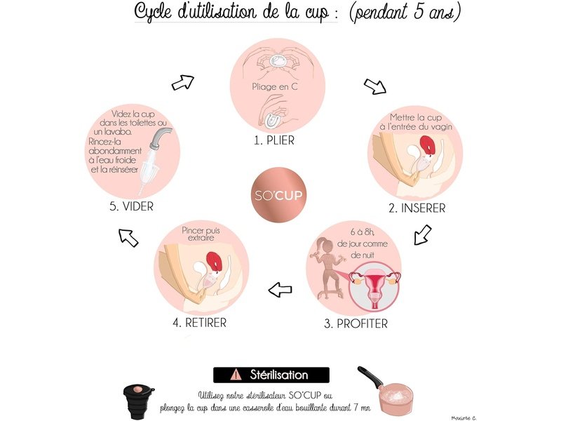 SO'CUP - Coupe Menstruelle 100% Silicone Médical + Stérilisateur - Kit 1