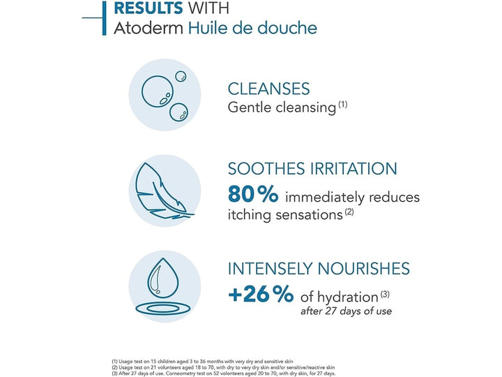 Bioderma atoderm huile de douche anti irritations corps visage et mains, dakar 
Dispo chez Dialy
